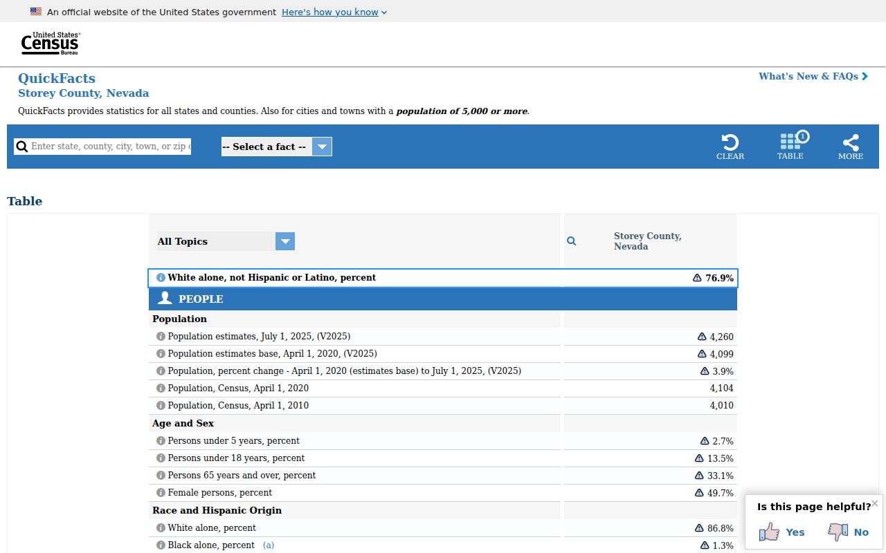 Census context for Storey County criminal record access